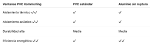 ventanas pvc kommerling comparativa